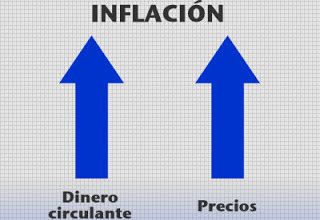 inflación